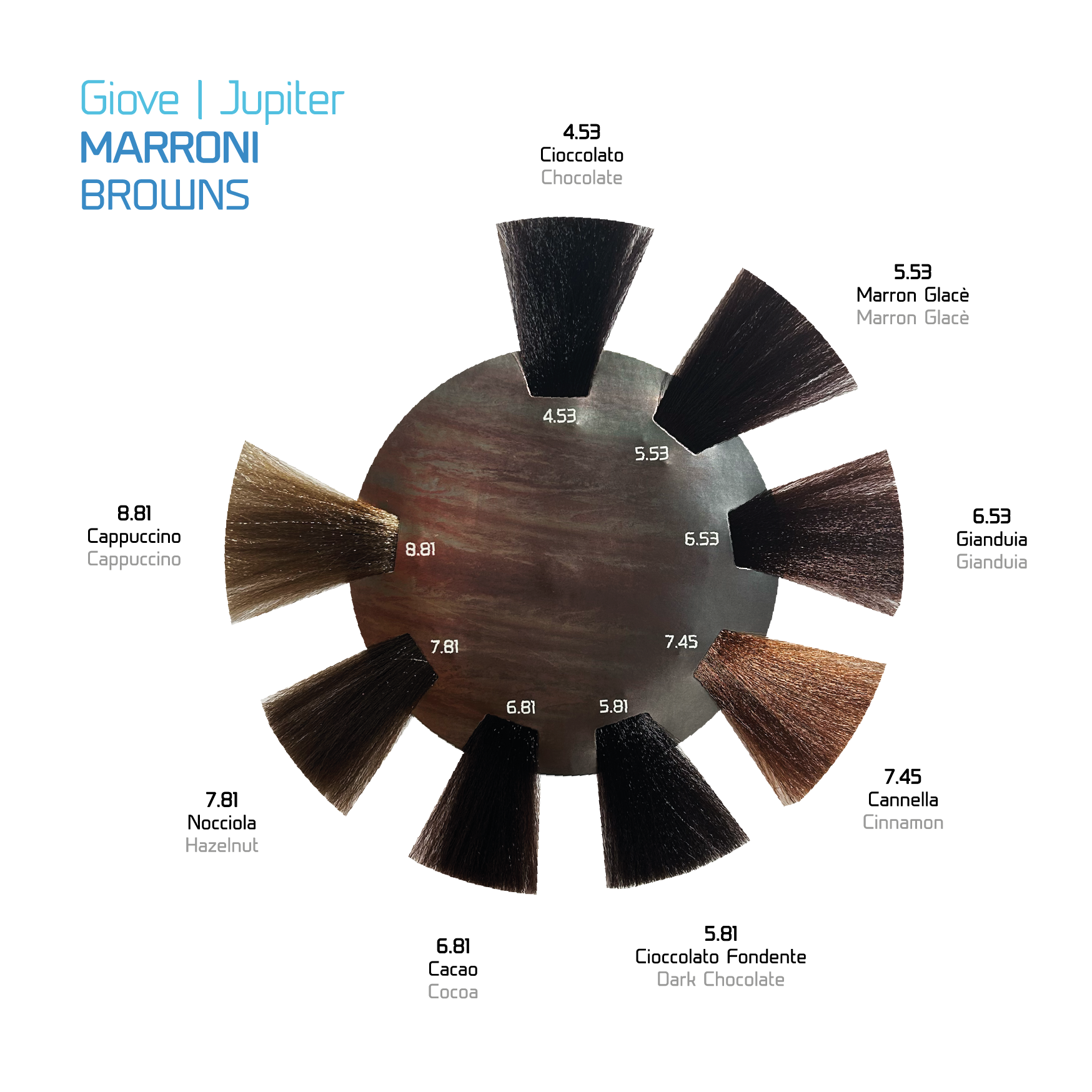 GIOVE