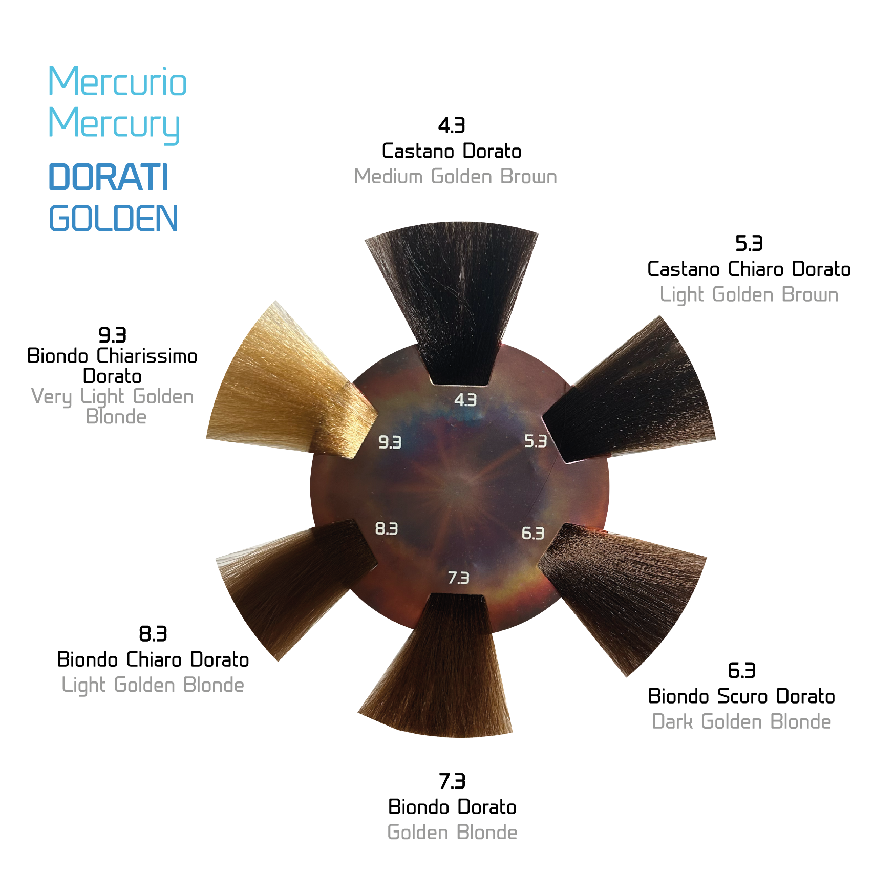 MERCURIO