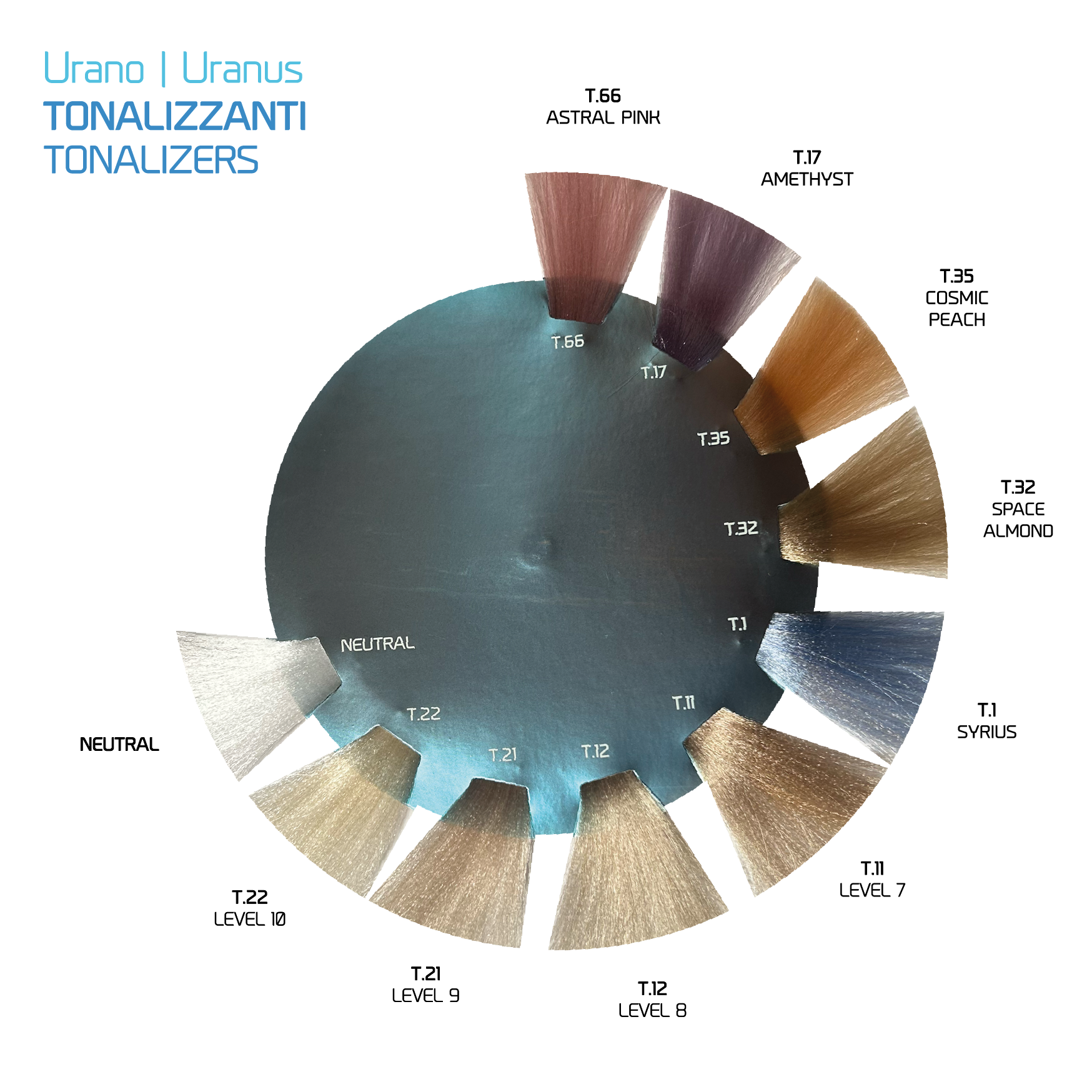 URANO